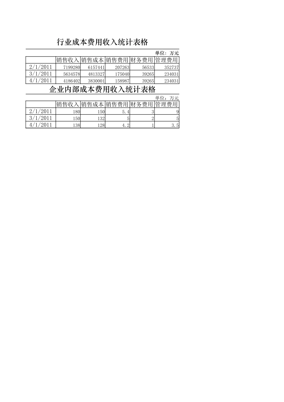 企业管理_财务管理制度_03-财务管理制度_16-财务常用表格_1 财务表格1_成本费用收入结构分析_第1页