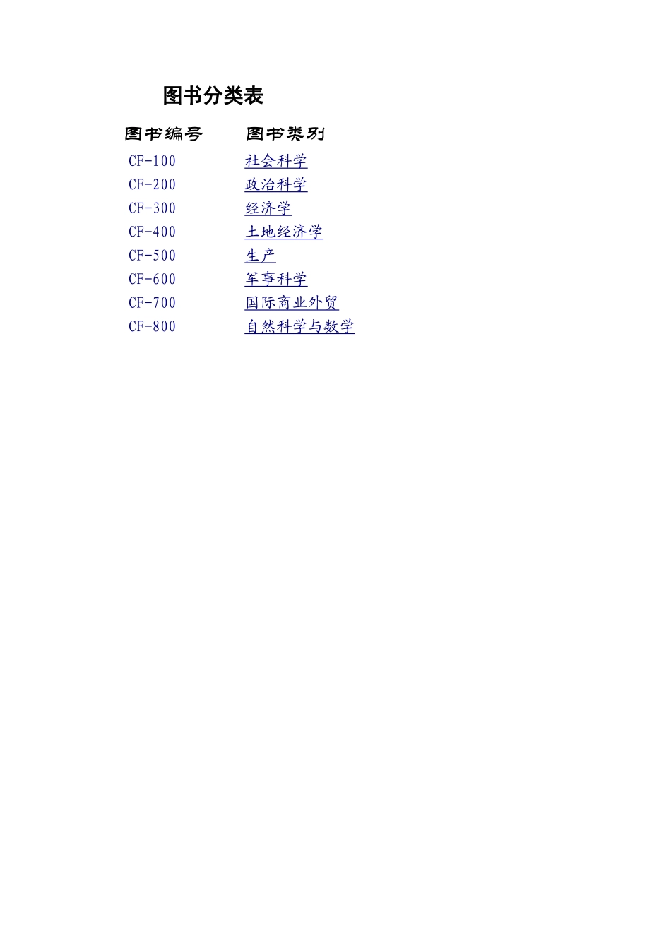 企业管理_行政管理制度_22-行政常用办公表格-188套_图书借阅登记表_第1页