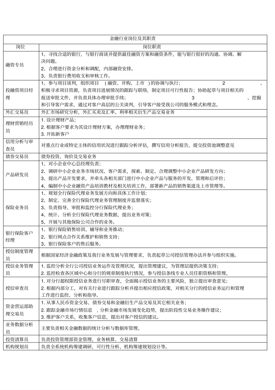 企业管理_人事管理制度_7-岗位职责书_05-金融_金融行业岗位及其职责_第1页