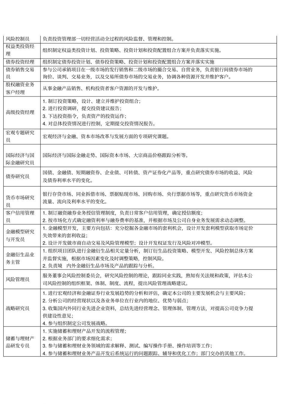 企业管理_人事管理制度_7-岗位职责书_05-金融_金融行业岗位及其职责_第2页