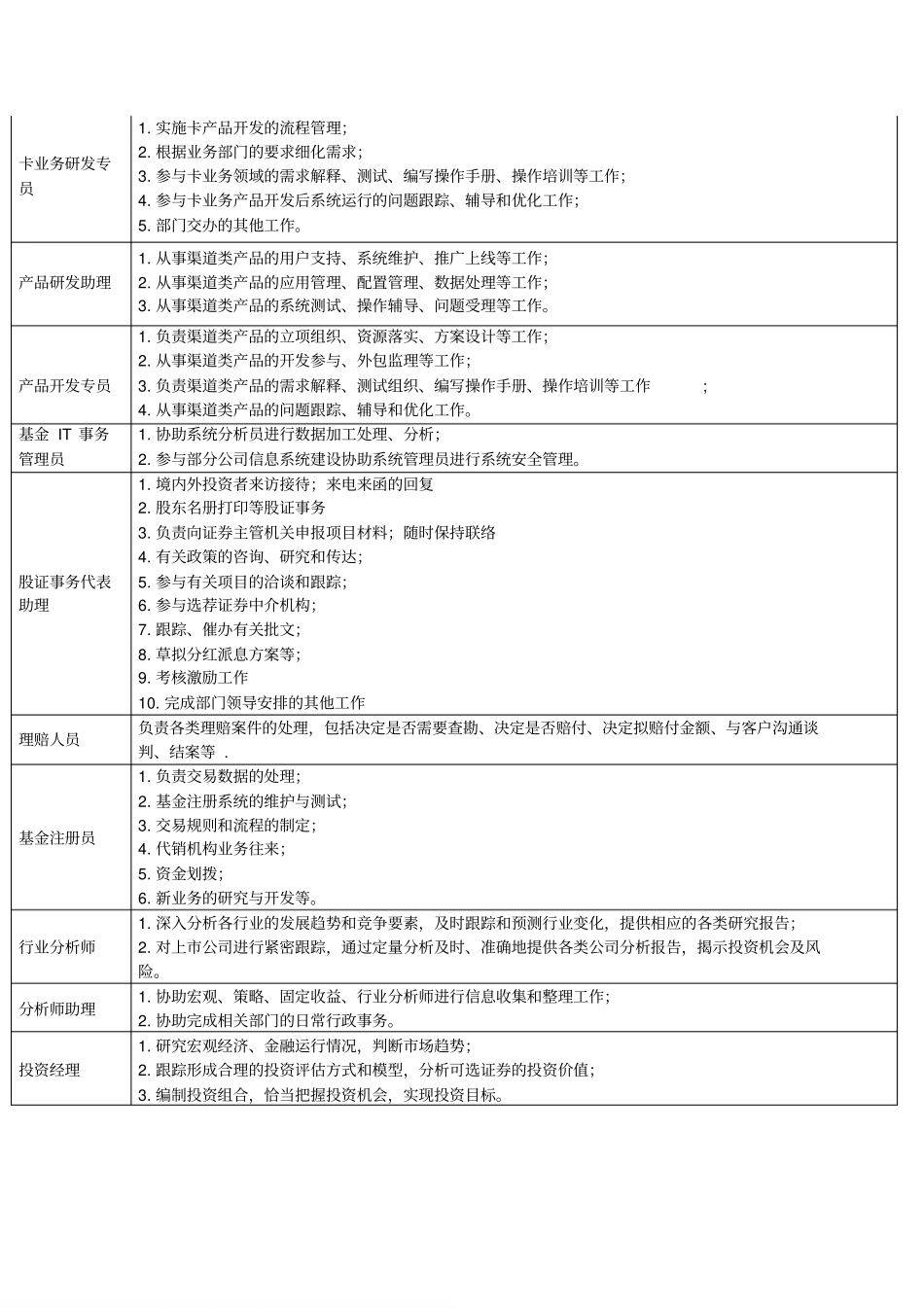 企业管理_人事管理制度_7-岗位职责书_05-金融_金融行业岗位及其职责_第3页