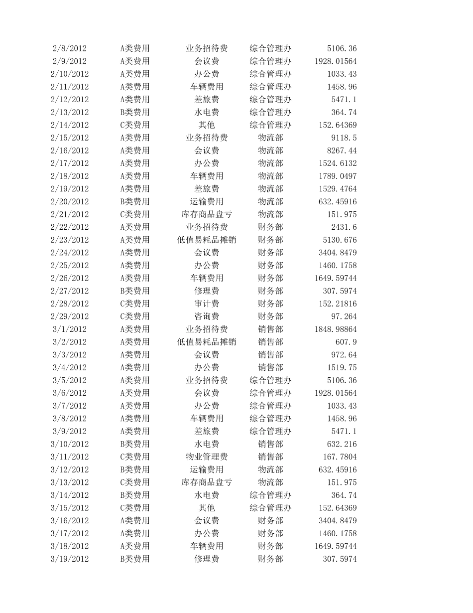 企业管理_财务管理制度_03-财务管理制度_3-财务管理表格工具大全_01-【日常费用管理】-07-费用主体责任ABC分析表_第2页