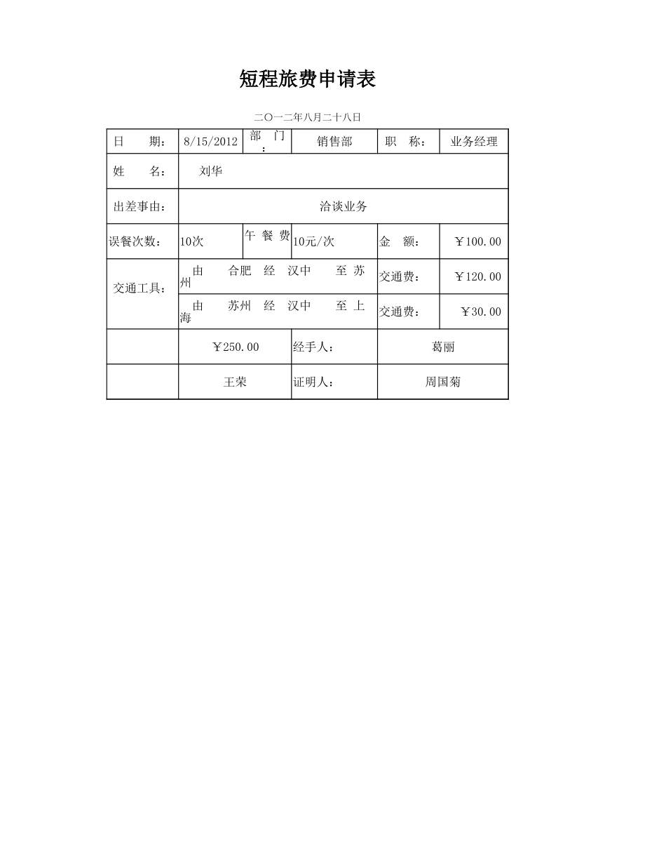 企业管理_财务管理制度_16-财务常用表格_1 财务表格1_短程旅费申请表_第1页