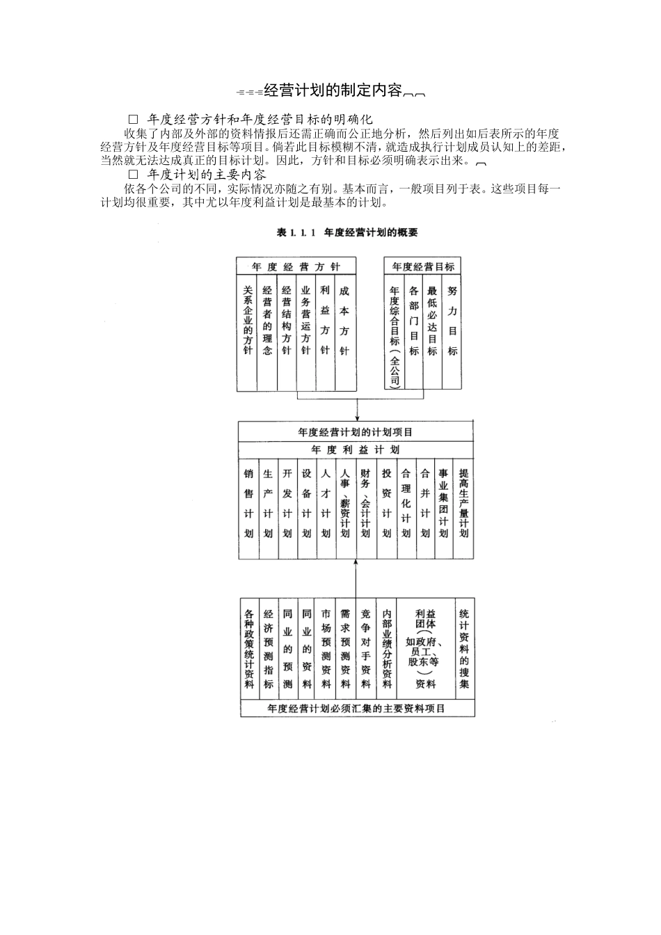 企业管理_企业管理制度_03-【行业案例】-公司管理制度行业案例大全的副本_经营管理_经营企划管理系统_经营计划的制定_经营计划的制定内容.DOC_第1页