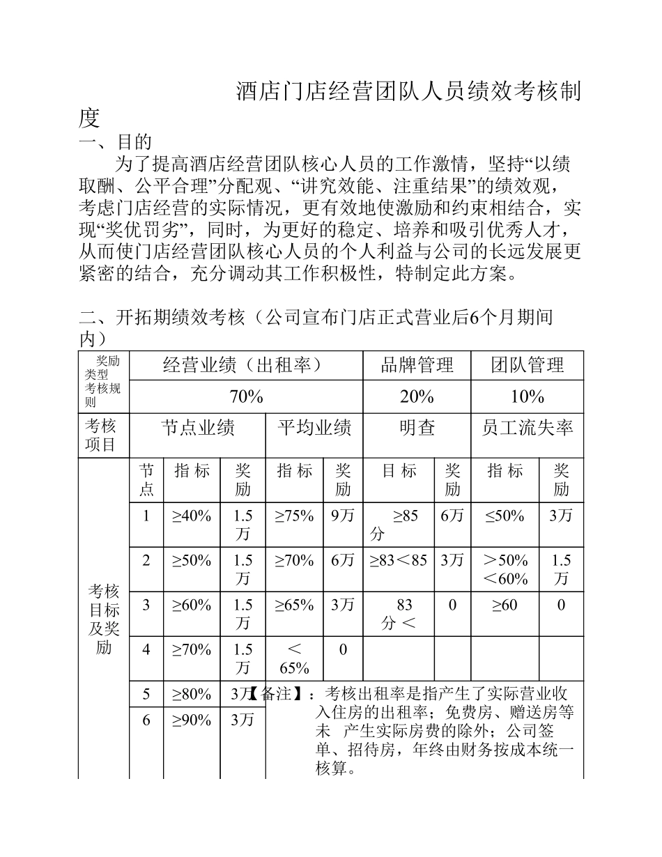 企业管理_人事管理制度_2-薪酬激励制度_0-薪酬管理制度_21-【行业分类】-酒店餐饮_连锁酒店门店经营核心团队人员绩效考核制度_第1页