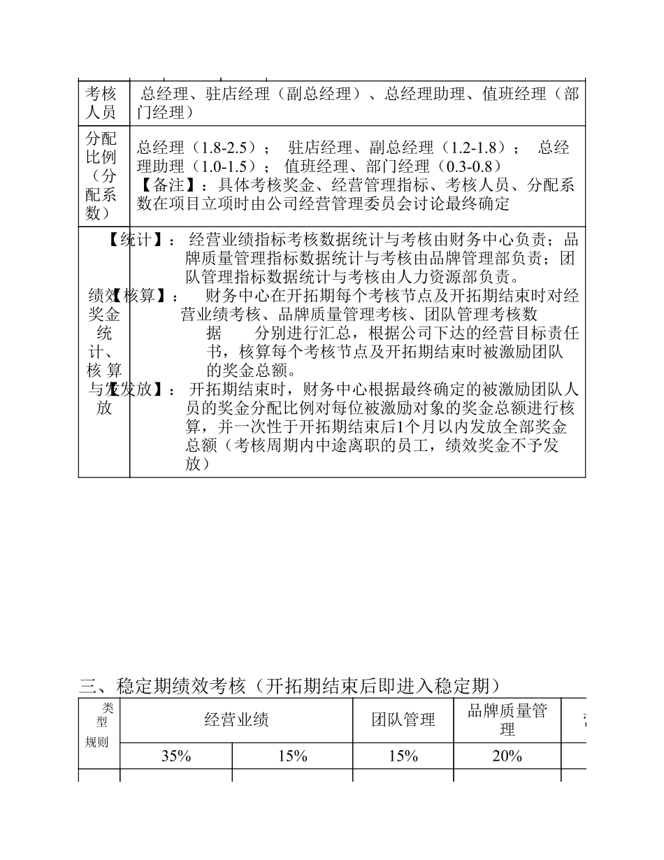 企业管理_人事管理制度_2-薪酬激励制度_0-薪酬管理制度_21-【行业分类】-酒店餐饮_连锁酒店门店经营核心团队人员绩效考核制度_第2页