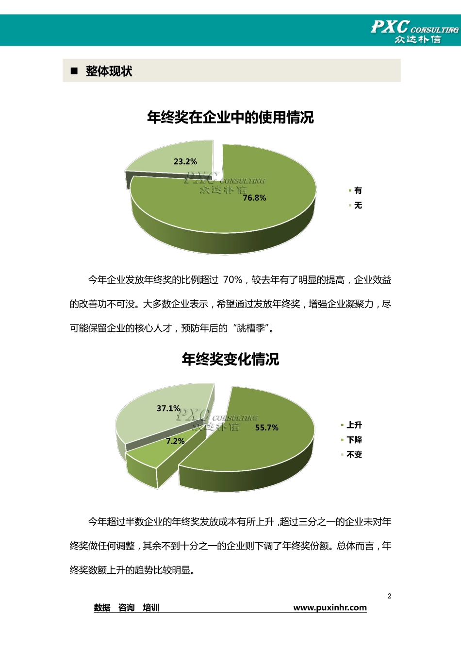 企业管理_人事管理制度_6-福利方案_14-年终奖金_年终奖之流程安排_年终奖发放情况调研报告_第3页