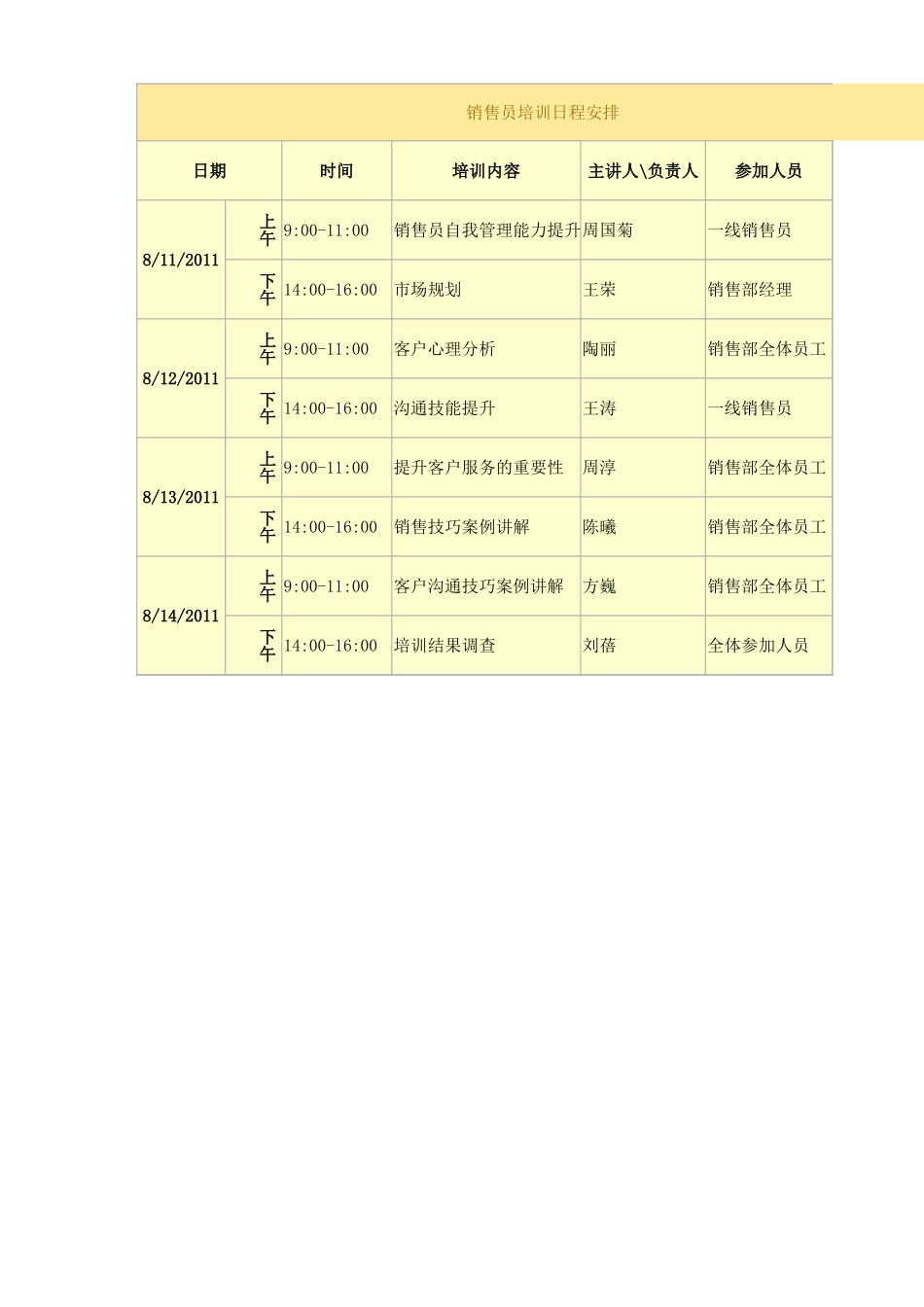 企业管理_销售管理制度_9-销售相关表格_销售员培训日程安排_第1页