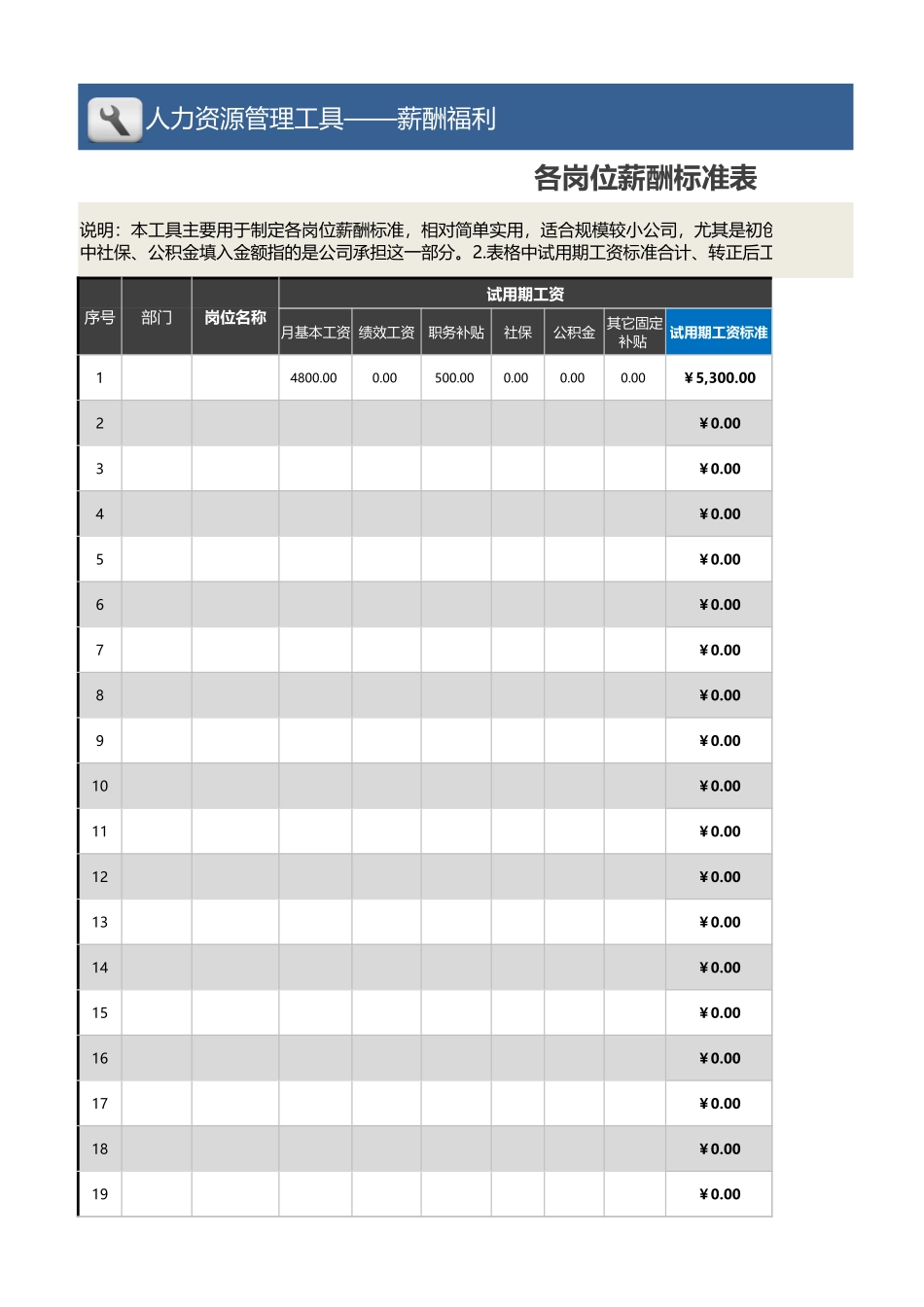 企业管理_薪酬管理工具_各岗位薪酬标准表模板（不分序级，适合小规模公司）_第1页