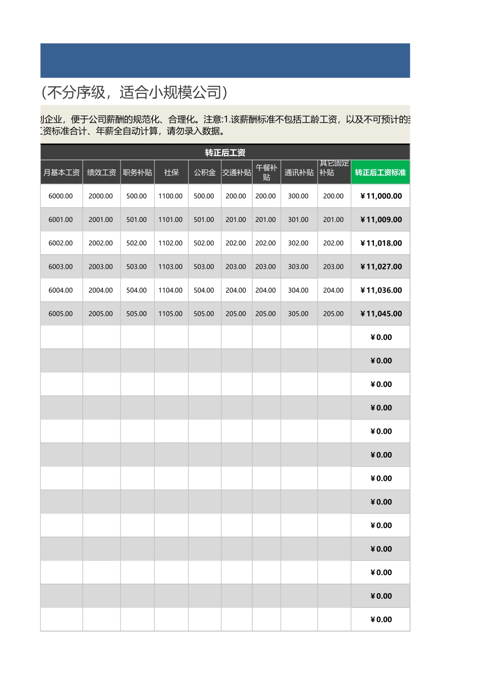 企业管理_薪酬管理工具_各岗位薪酬标准表模板（不分序级，适合小规模公司）_第3页