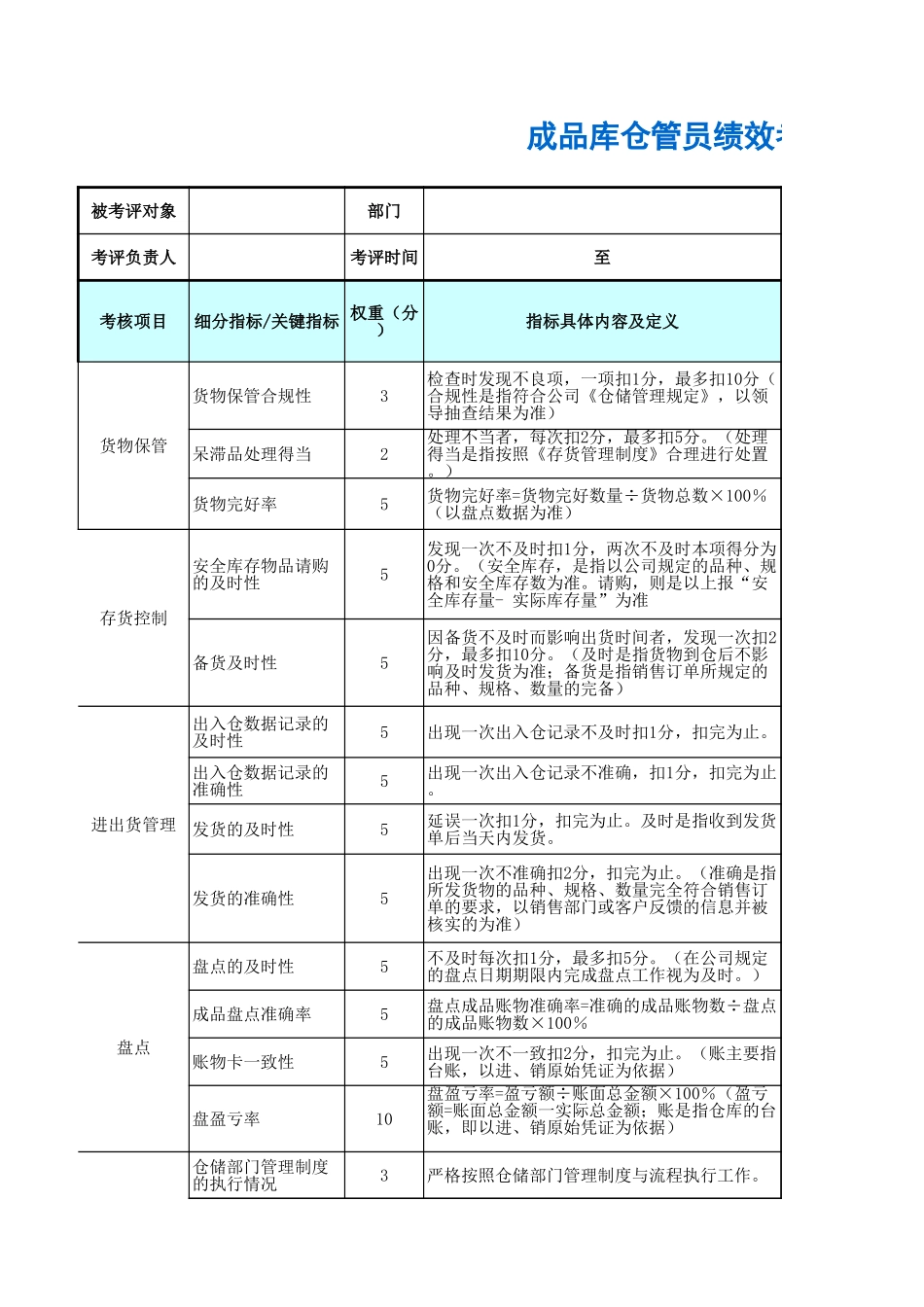 企业管理_人事管理制度_1-绩效考核制度_6-绩效考核表_仓储物流部门绩效考核_成品库仓管员绩效考核表_第1页