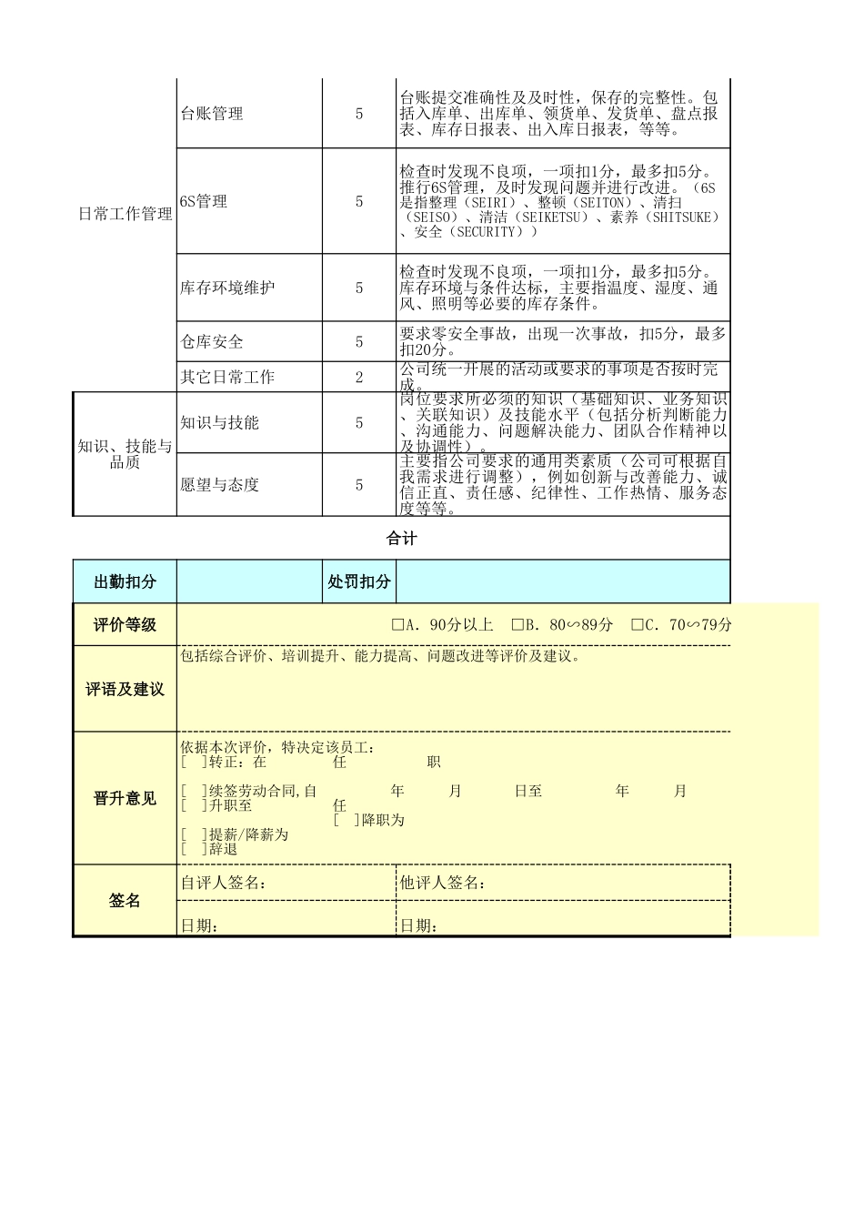 企业管理_人事管理制度_1-绩效考核制度_6-绩效考核表_仓储物流部门绩效考核_成品库仓管员绩效考核表_第2页