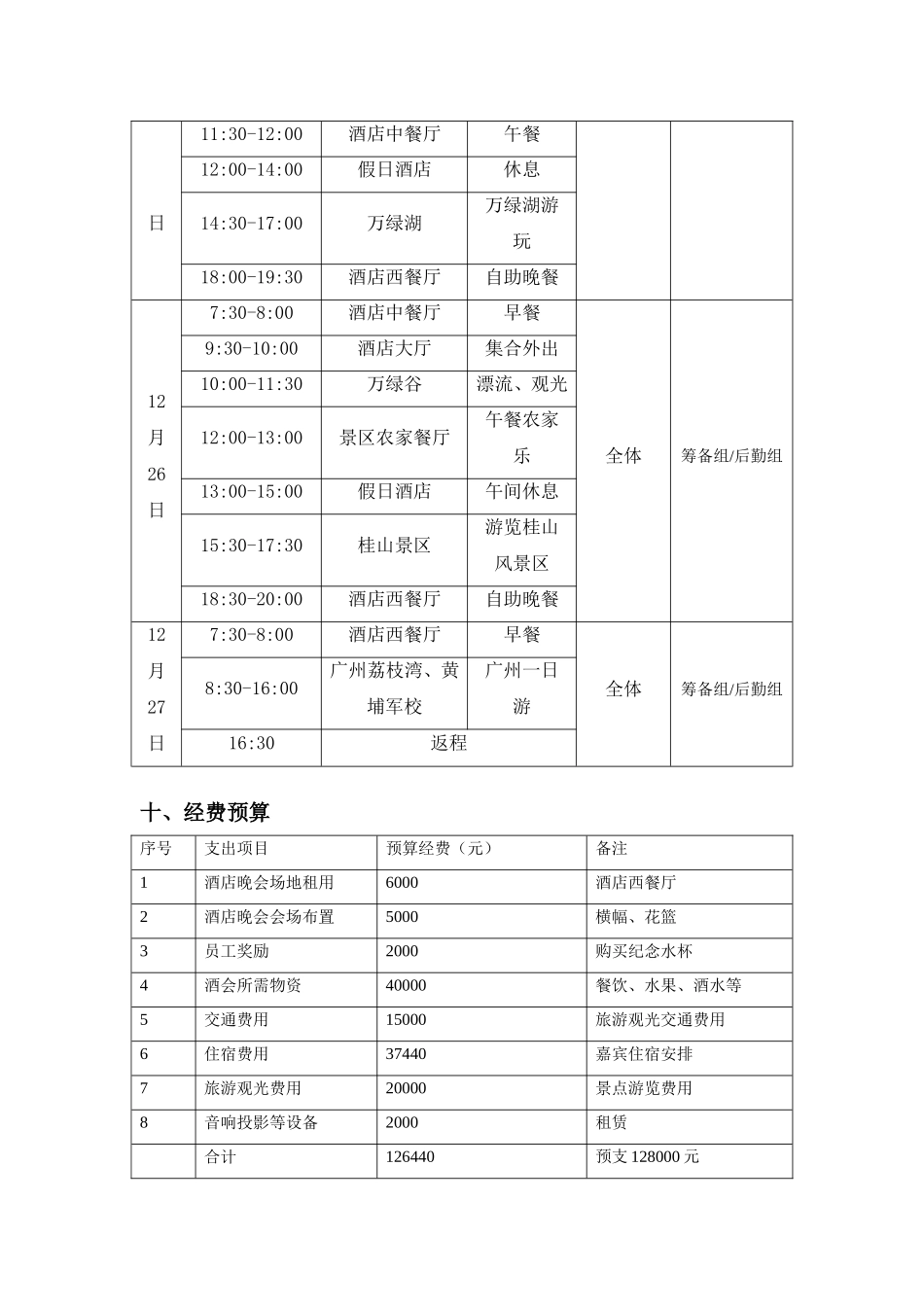 企业管理_行政管理制度_19-员工活动_4-节日福利_XX公司圣诞年会活动方案_第3页