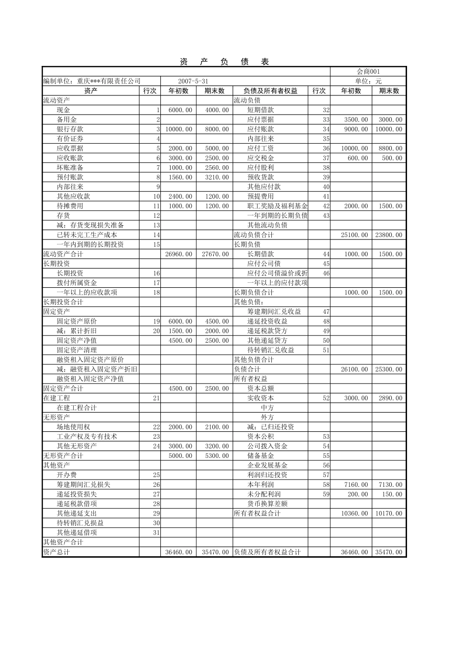 企业管理_财务管理制度_03-财务管理制度_16-财务常用表格_1 财务表格1_资产负债表2_第2页