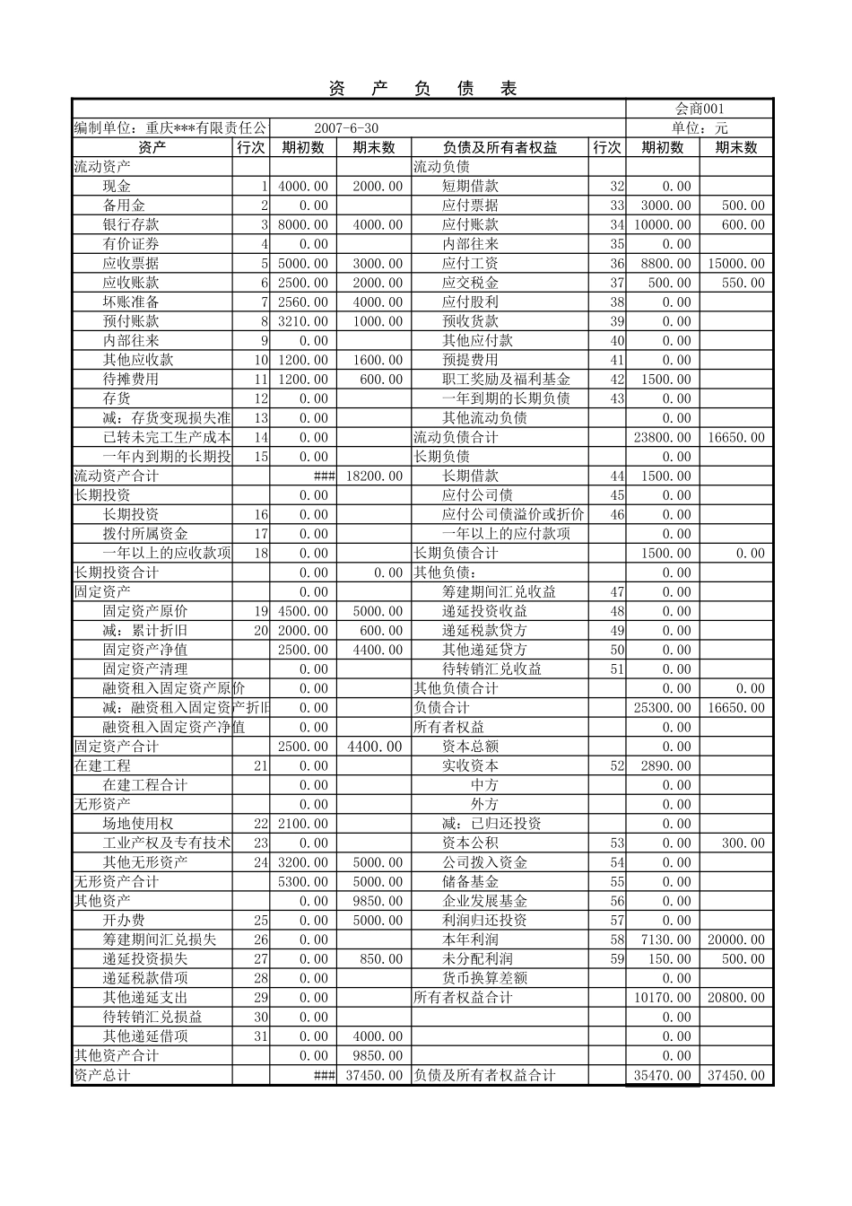 企业管理_财务管理制度_03-财务管理制度_16-财务常用表格_1 财务表格1_资产负债表2_第3页