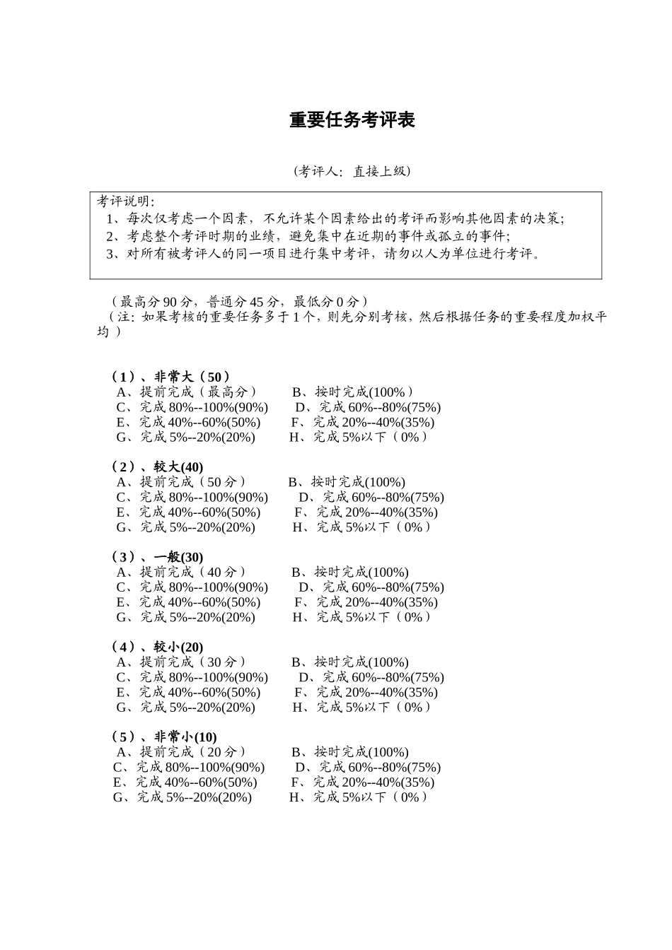 企业管理_企业管理制度_03-【行业案例】-公司管理制度行业案例大全_管理表格_办公制度及条例_重要任务考评表_第1页