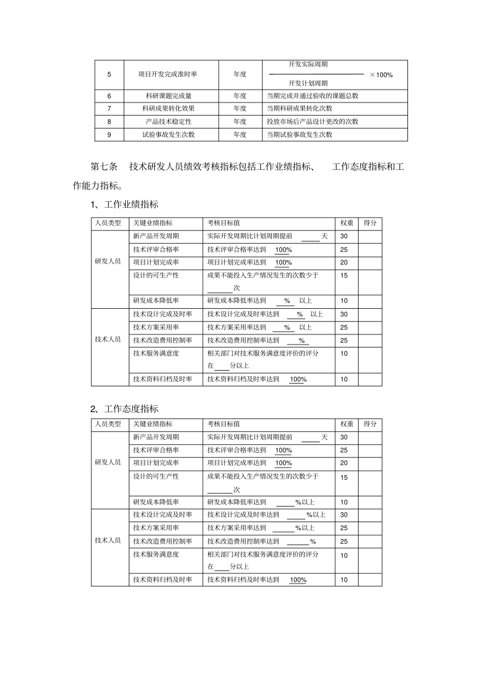 企业管理_人事管理制度_1-绩效考核制度_1-绩效考核方案_各行业绩效考核方案_32-【行业分类】-互联网_技术研发人员绩效考核及奖励制度_第2页