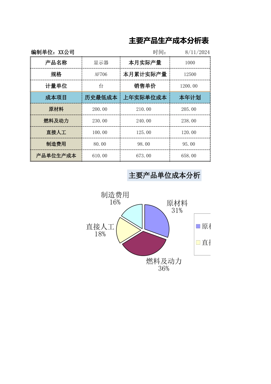 企业管理_销售管理制度_9-销售相关表格_主要产品生产成本分析_第1页