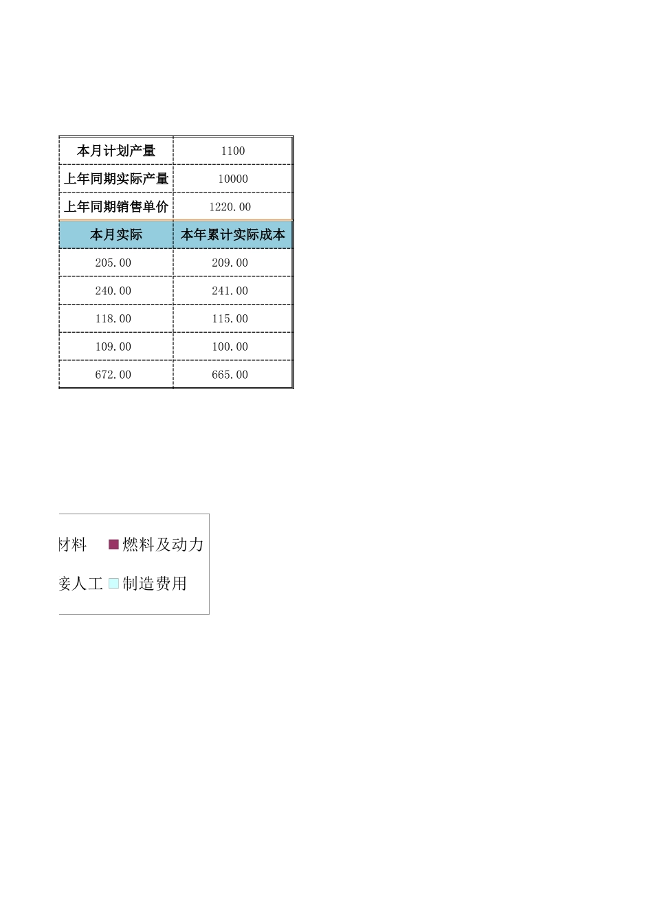 企业管理_销售管理制度_9-销售相关表格_主要产品生产成本分析_第2页