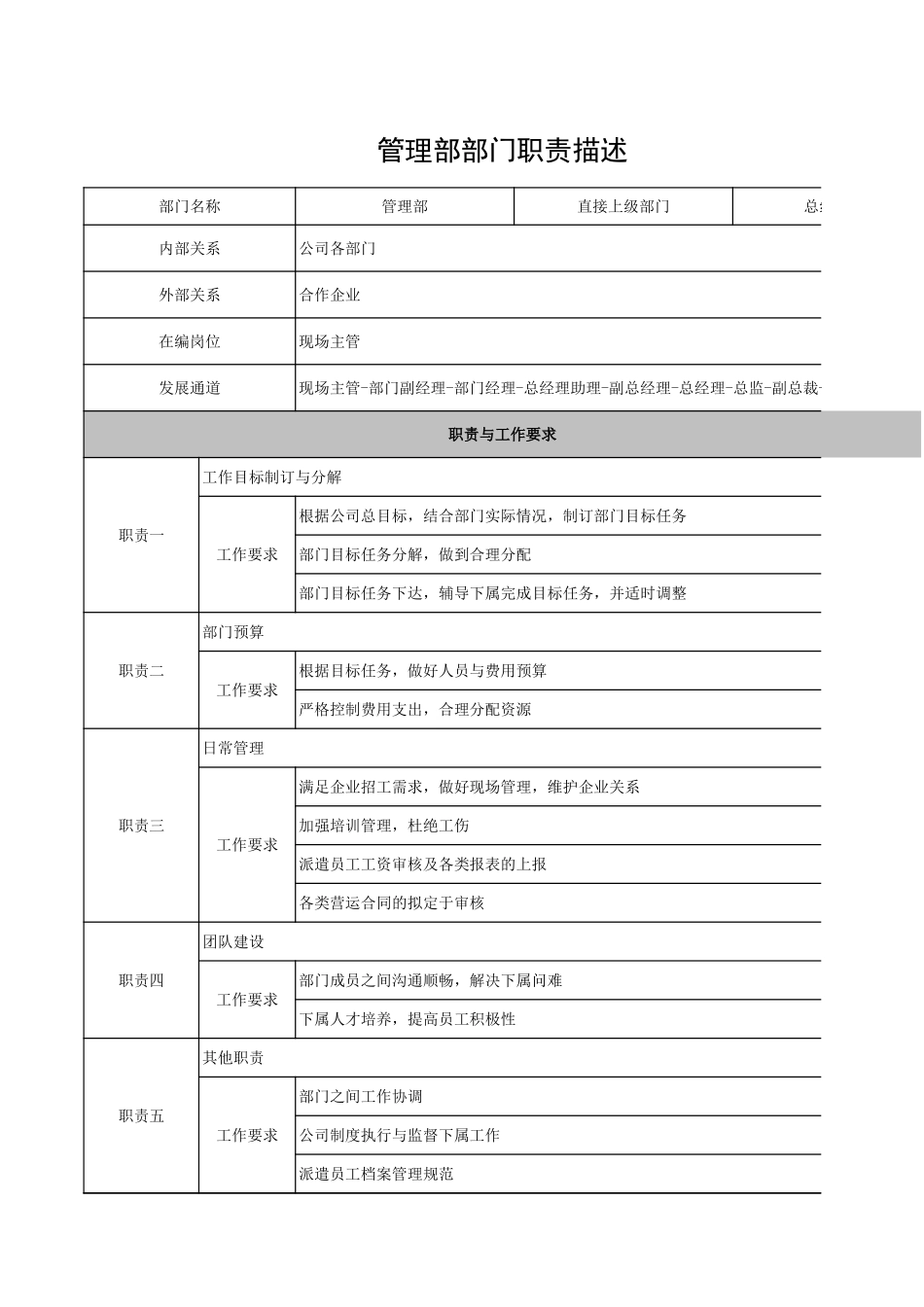 企业管理_人事管理制度_7-岗位职责书_31-行政管理_管理部部门职责描述_第1页