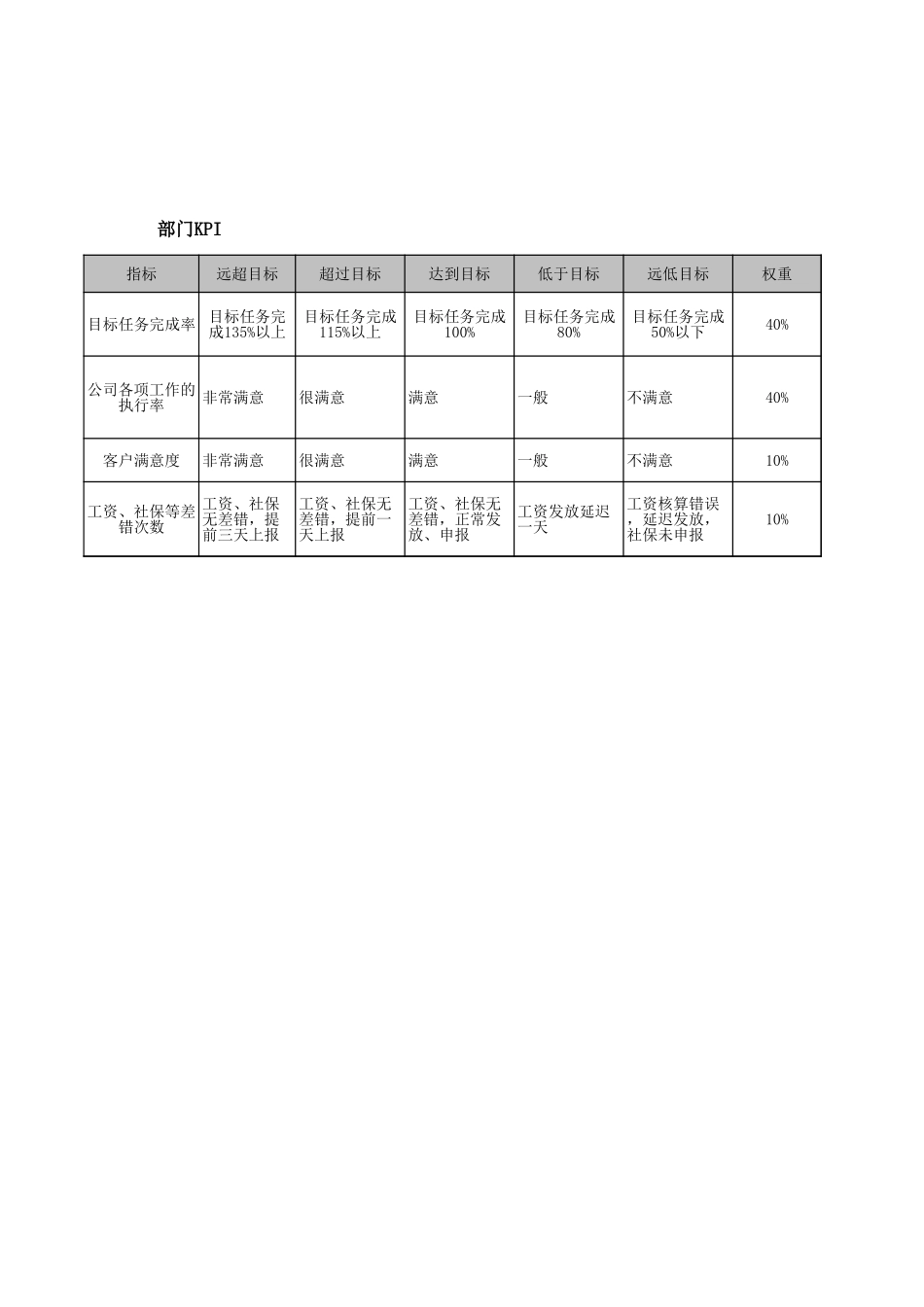 企业管理_人事管理制度_7-岗位职责书_31-行政管理_管理部部门职责描述_第2页