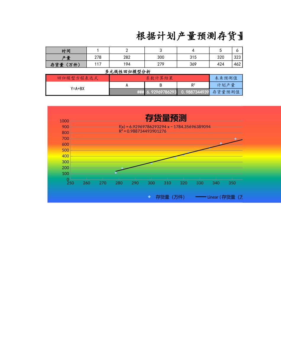 企业管理_财务管理制度_3-财务管理表格工具大全_10-【财务分析】-15-根据计划产量预测存货量_第1页