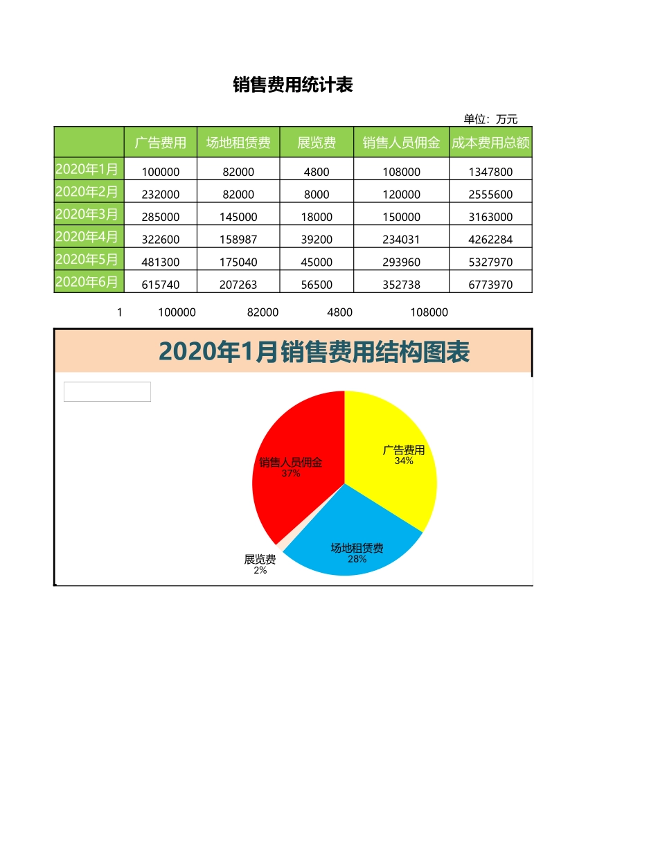 企业管理_销售管理制度_9-销售相关表格_销售费用结构图表_第1页