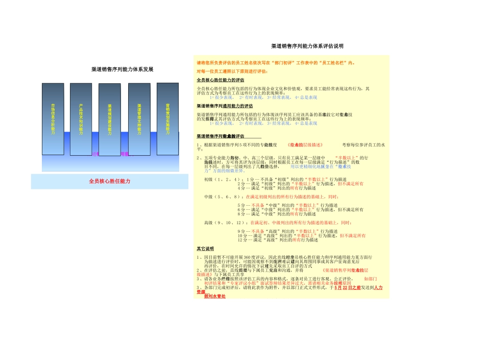 企业管理_人事管理制度_18-HR工具与表格包_联想胜任能力全套资料(绝密)[6个]_能力评估工具_第1页