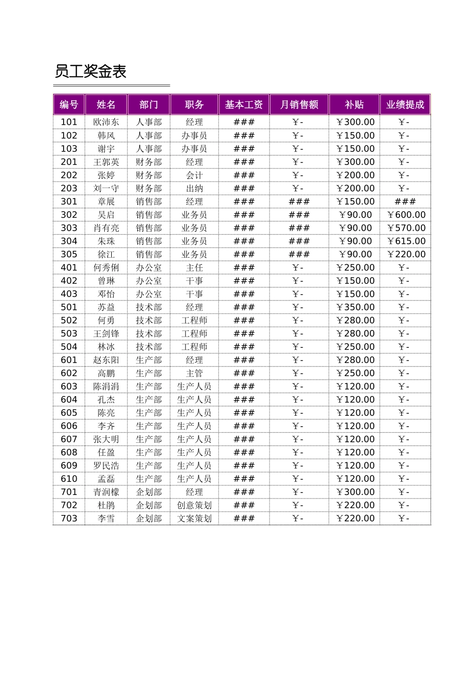 企业管理_行政管理制度_22-行政常用办公表格-188套_员工奖金表_第1页