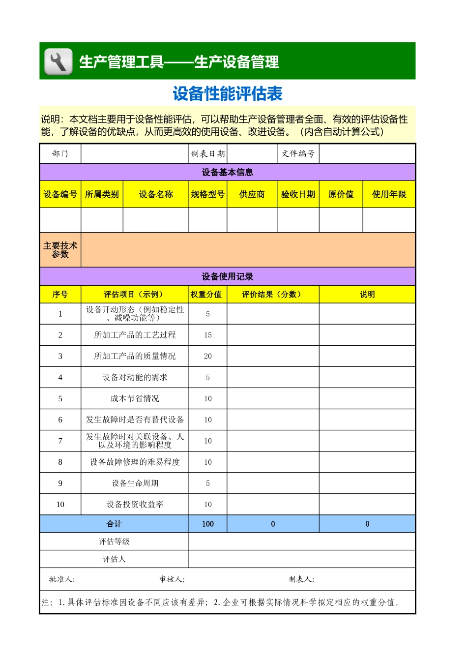 企业管理_生产_设备性能评估表_第1页