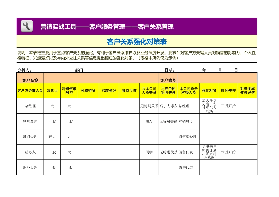 企业管理_销售管理制度_3-销售运营管理_客户关系管理_客户关系强化对策表_第1页