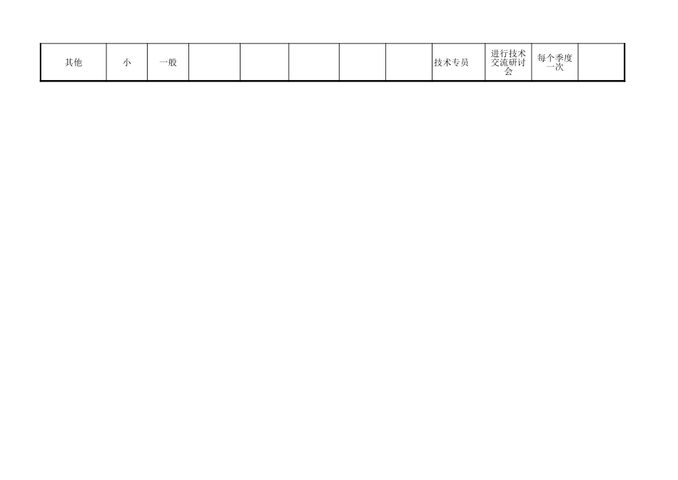 企业管理_销售管理制度_3-销售运营管理_客户关系管理_客户关系强化对策表_第2页