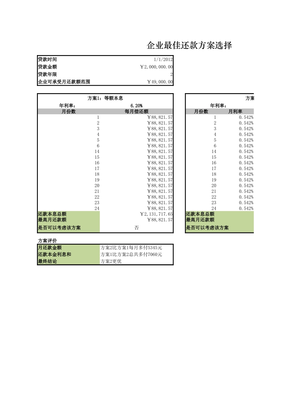 企业管理_财务管理制度_03-财务管理制度_16-财务常用表格_1 财务表格1_确定公司的最佳贷款方案_第1页