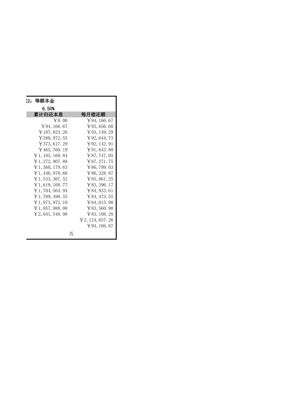 企业管理_财务管理制度_03-财务管理制度_16-财务常用表格_1 财务表格1_确定公司的最佳贷款方案_第2页