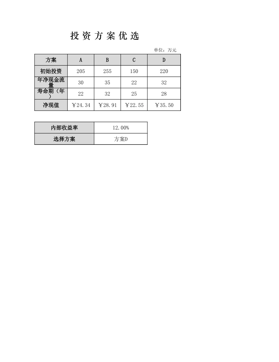 企业管理_财务管理制度_03-财务管理制度_16-财务常用表格_7 投资决策管理_投资方案优选_第1页