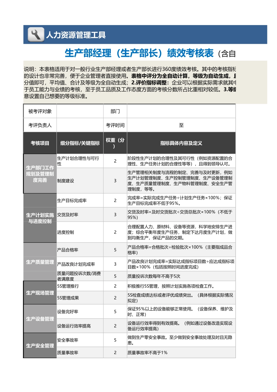 企业管理_绩效考核表_10-2-生产部经理（生产部长）绩效考核表（自动计算）_第1页