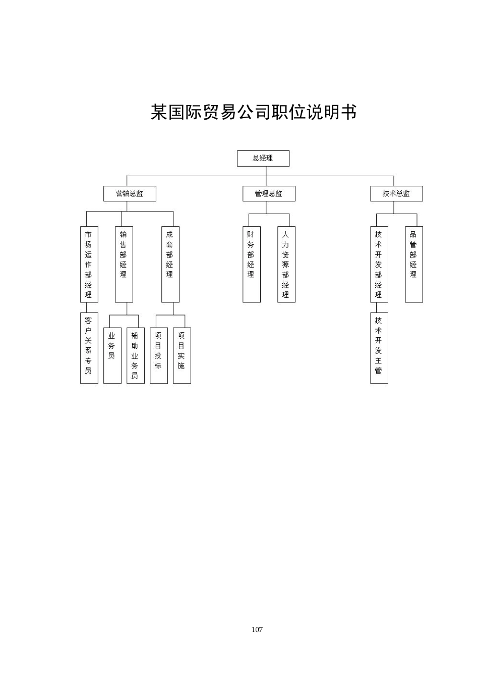 企业管理_人事管理制度_7-岗位职责书_06-贸易_12-某国际贸易公司职位说明书_第1页