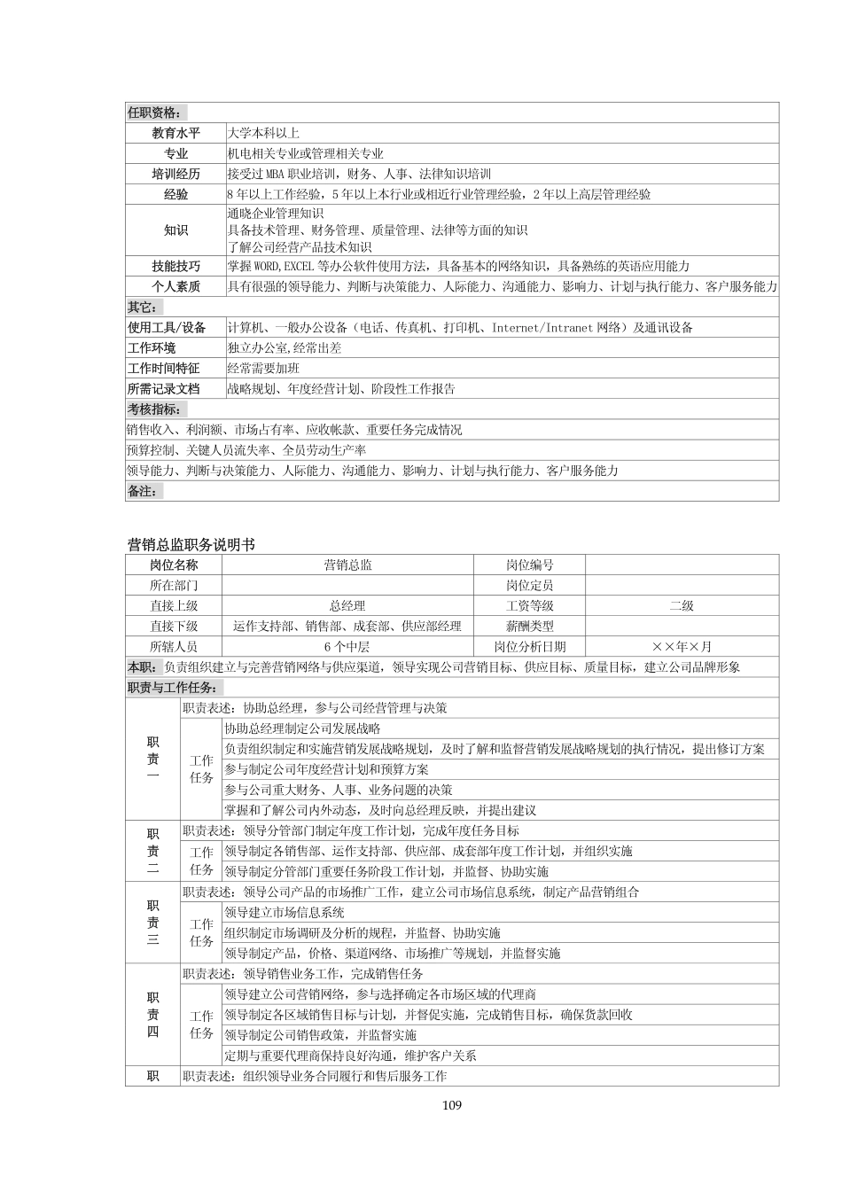 企业管理_人事管理制度_7-岗位职责书_06-贸易_12-某国际贸易公司职位说明书_第3页