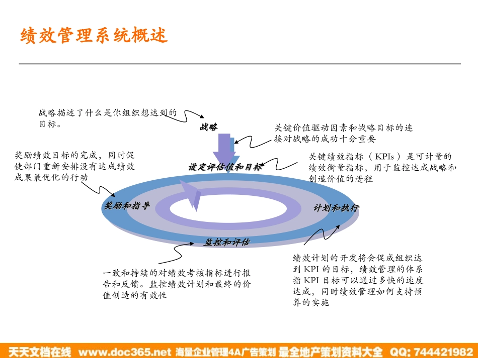 企业管理_人事管理制度_8-员工培训_1-名企实战案例包_07-泛华-中国青年报项目_泛华-中国青年报项目—绩效管理培训-采编环节-0529-熊_第3页