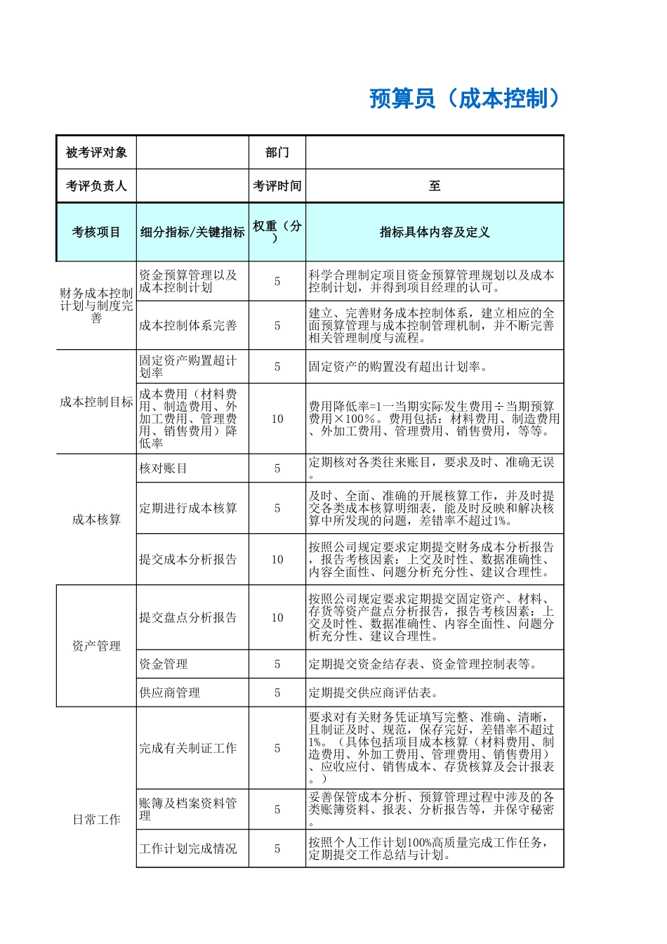 企业管理_人事管理制度_1-绩效考核制度_6-绩效考核表_工程项目（建筑、施工等）部门绩效考核_预算员（成本控制）绩效考核表_第1页