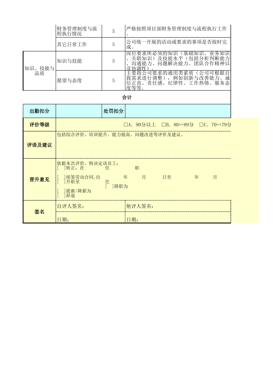 企业管理_人事管理制度_1-绩效考核制度_6-绩效考核表_工程项目（建筑、施工等）部门绩效考核_预算员（成本控制）绩效考核表_第2页