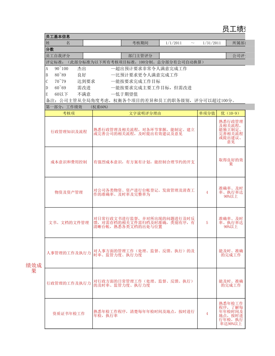 企业管理_人事管理制度_1-绩效考核制度_6-绩效考核表_人事行政主管绩效考核评分表_第1页