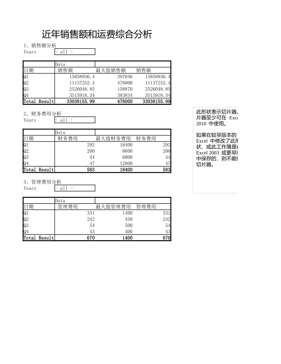 企业管理_销售管理制度_9-销售相关表格_销售额和运费透视分析_第1页