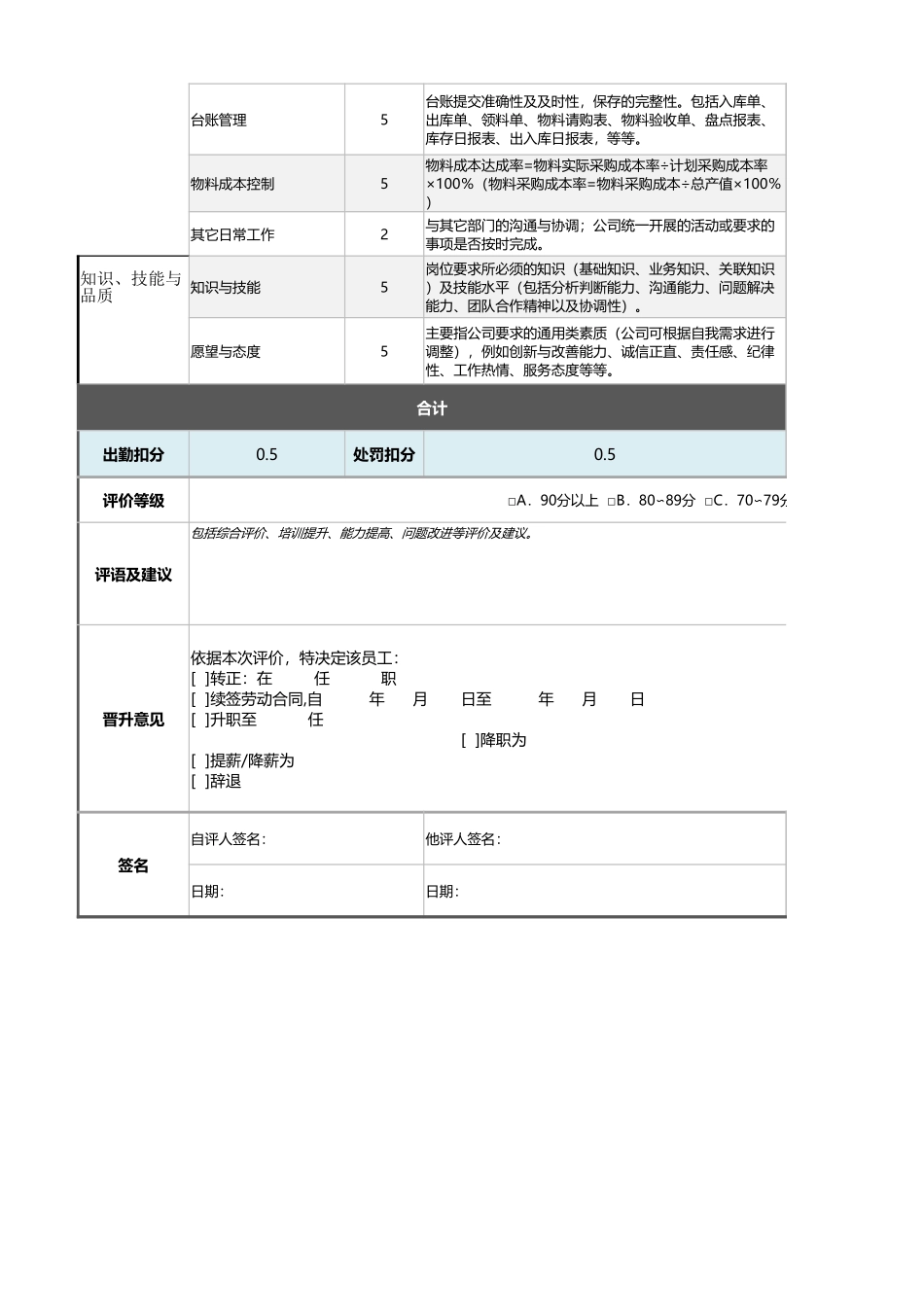 企业管理_绩效考核表_10-15-物控人员绩效考核表（自动计算、等级评价、任意设置）_第2页