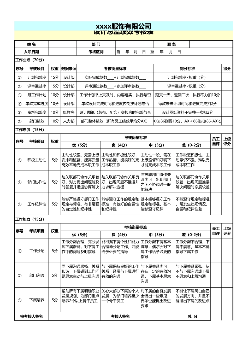 企业管理_人事管理制度_1-绩效考核制度_6-绩效考核表_设计总监绩效考核表_第1页