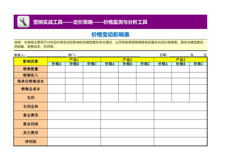 企业管理_营销管理_价格变动影响表_第1页