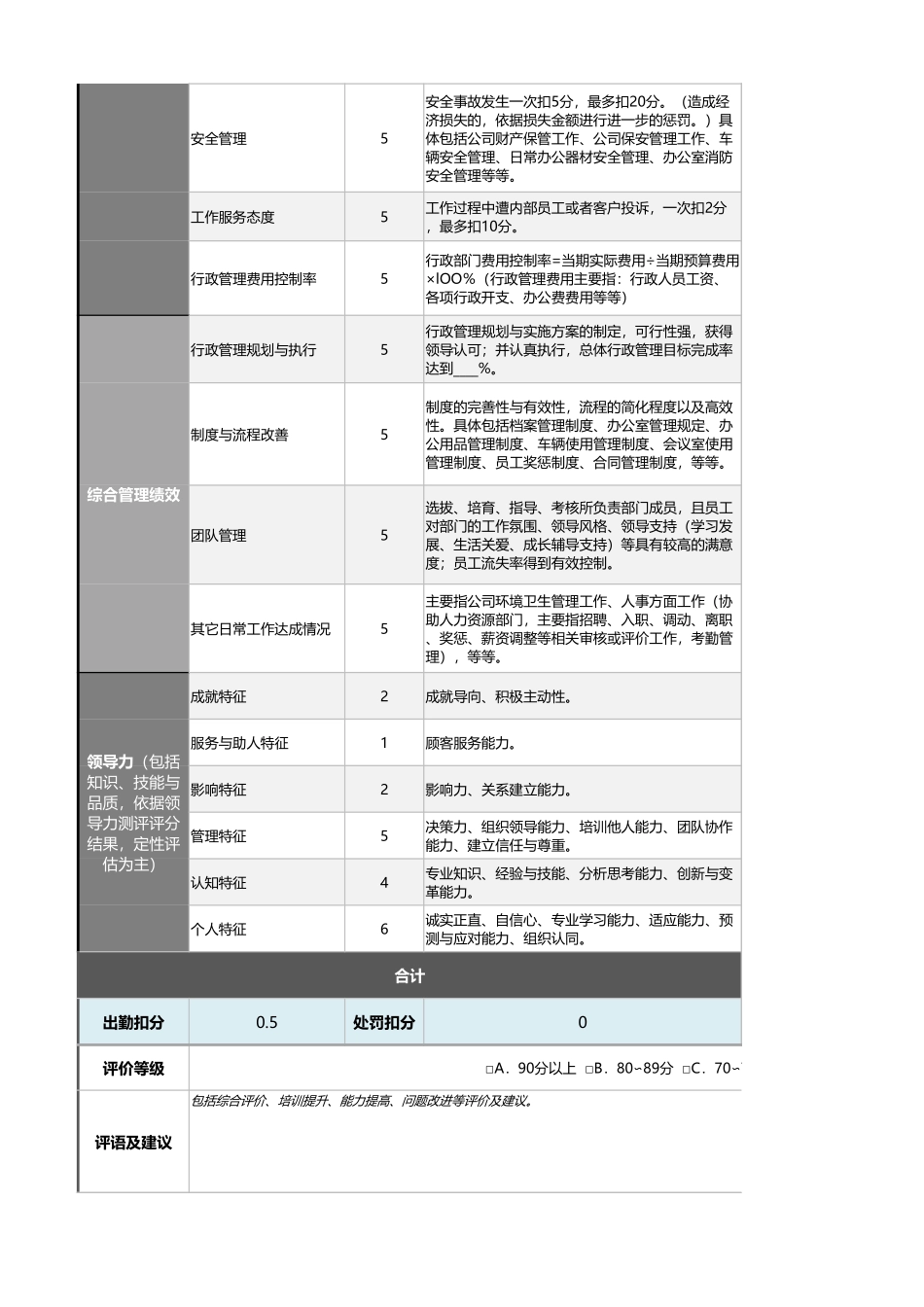 企业管理_绩效考核表_01-1-行政总监绩效考核表（自动计算、等级评价）_第2页