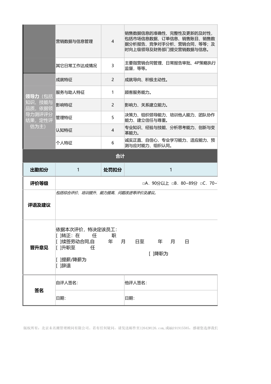 企业管理_绩效考核表_05-2-销售总监绩效考核表（自动计算、等级评价）_第2页