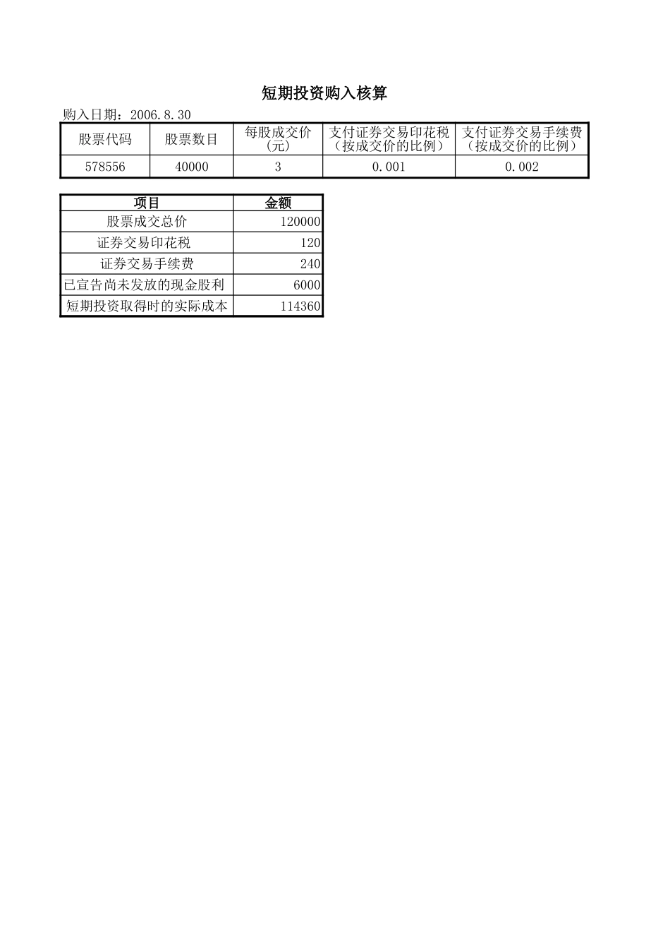 企业管理_财务管理制度_16-财务常用表格_1 财务表格1_短期投资管理_第1页