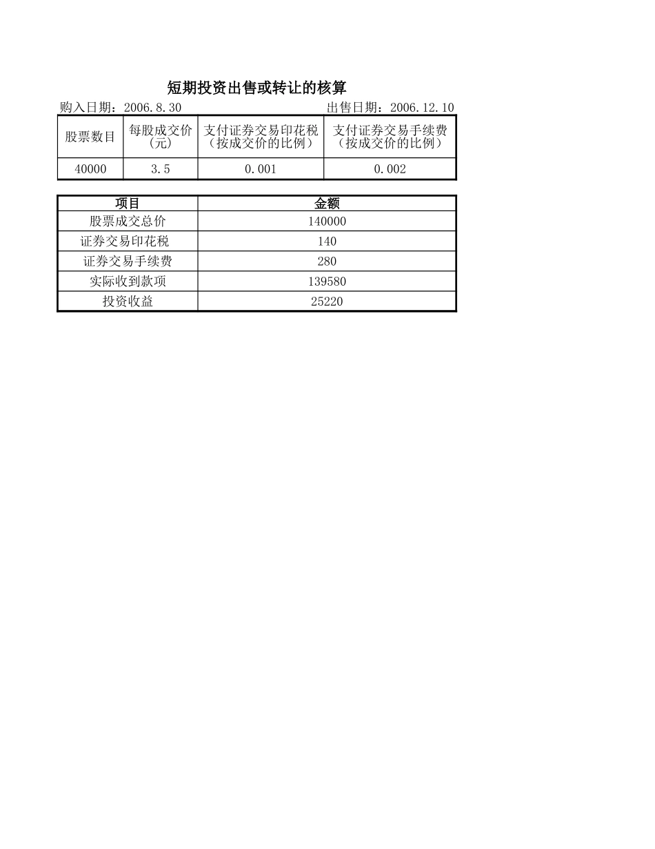 企业管理_财务管理制度_16-财务常用表格_1 财务表格1_短期投资管理_第2页